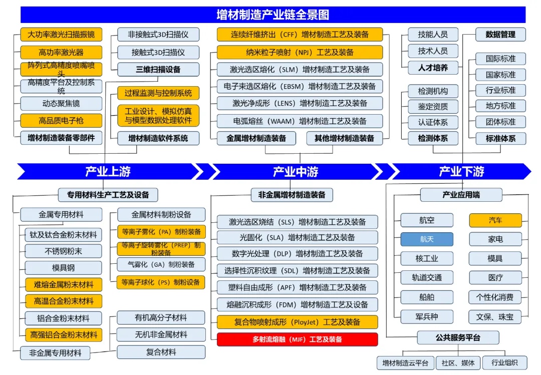 3d打印機(jī)技術(shù)分類和應(yīng)用場景分析